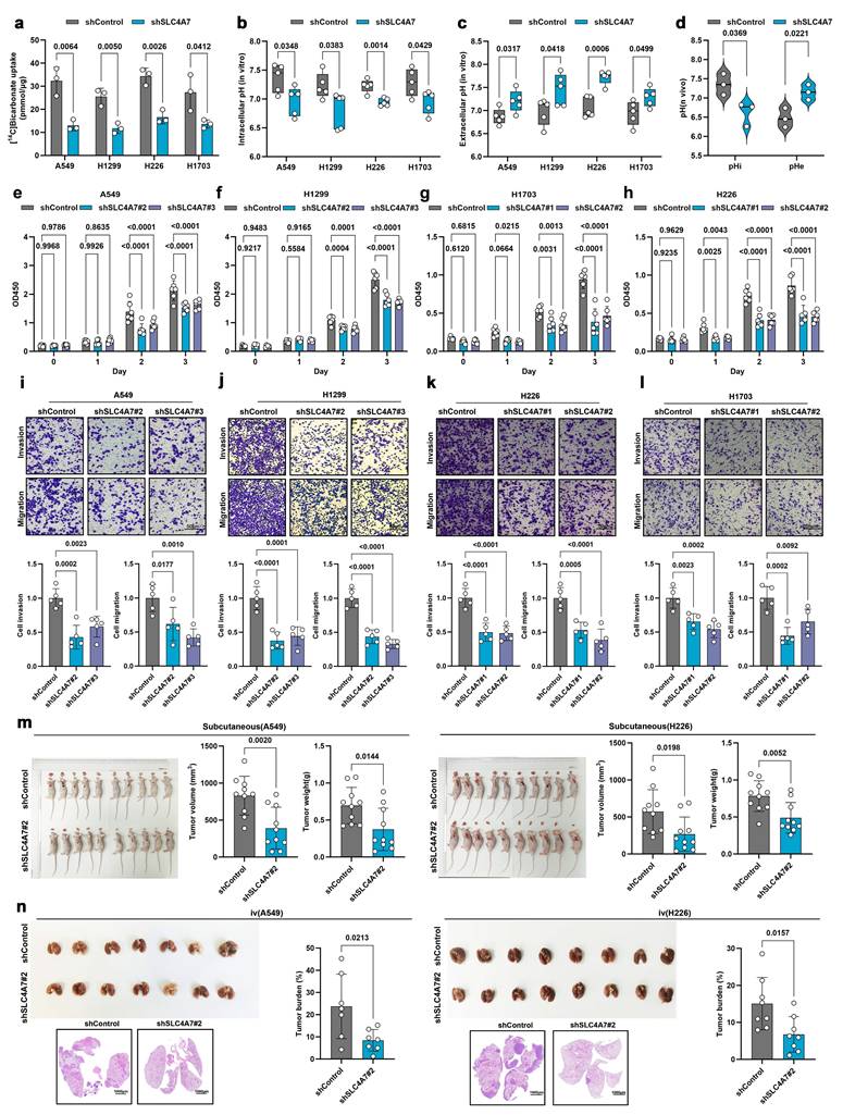 Int J Biol Sci Image