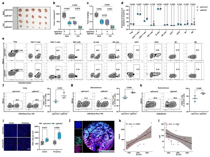 Int J Biol Sci Image