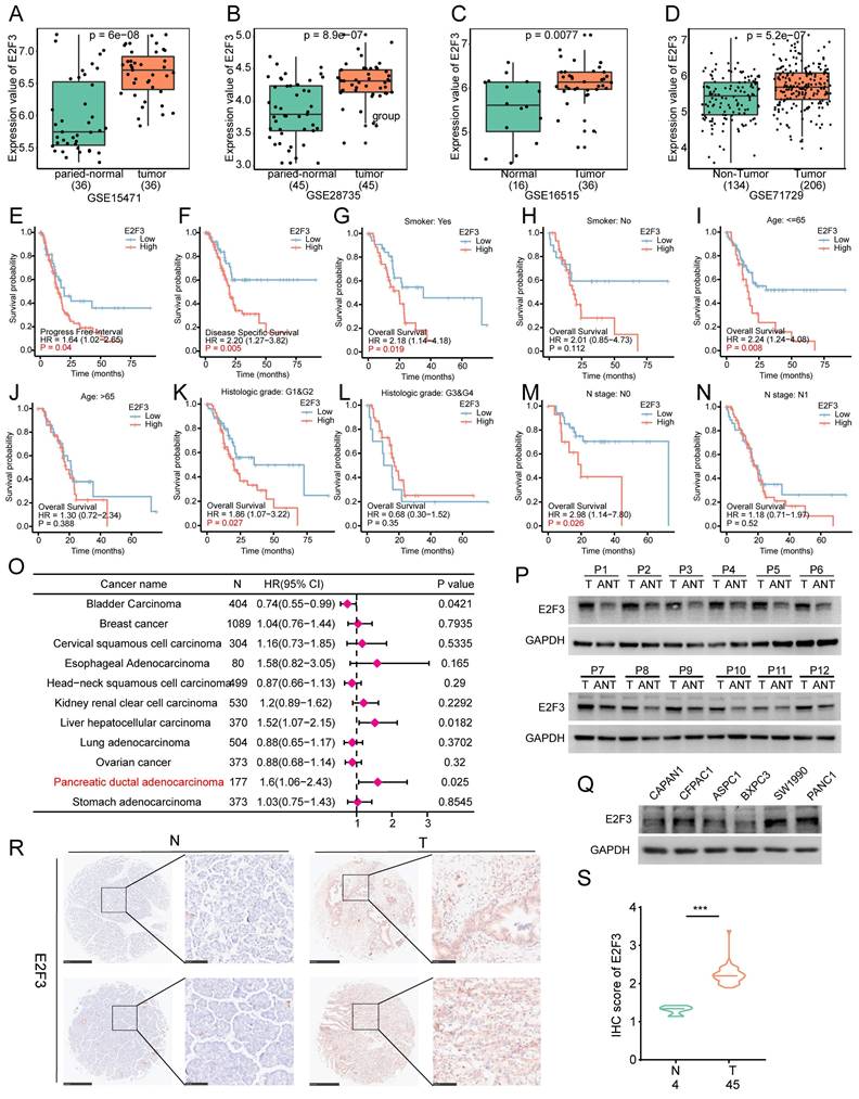 Int J Biol Sci Image