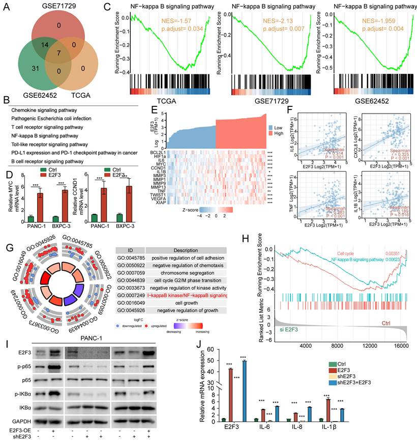Int J Biol Sci Image