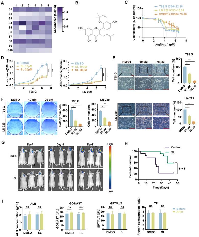 Int J Biol Sci Image
