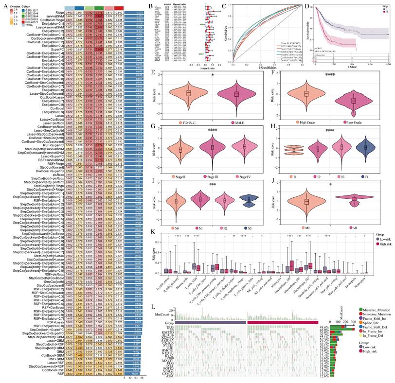 Int J Biol Sci Image