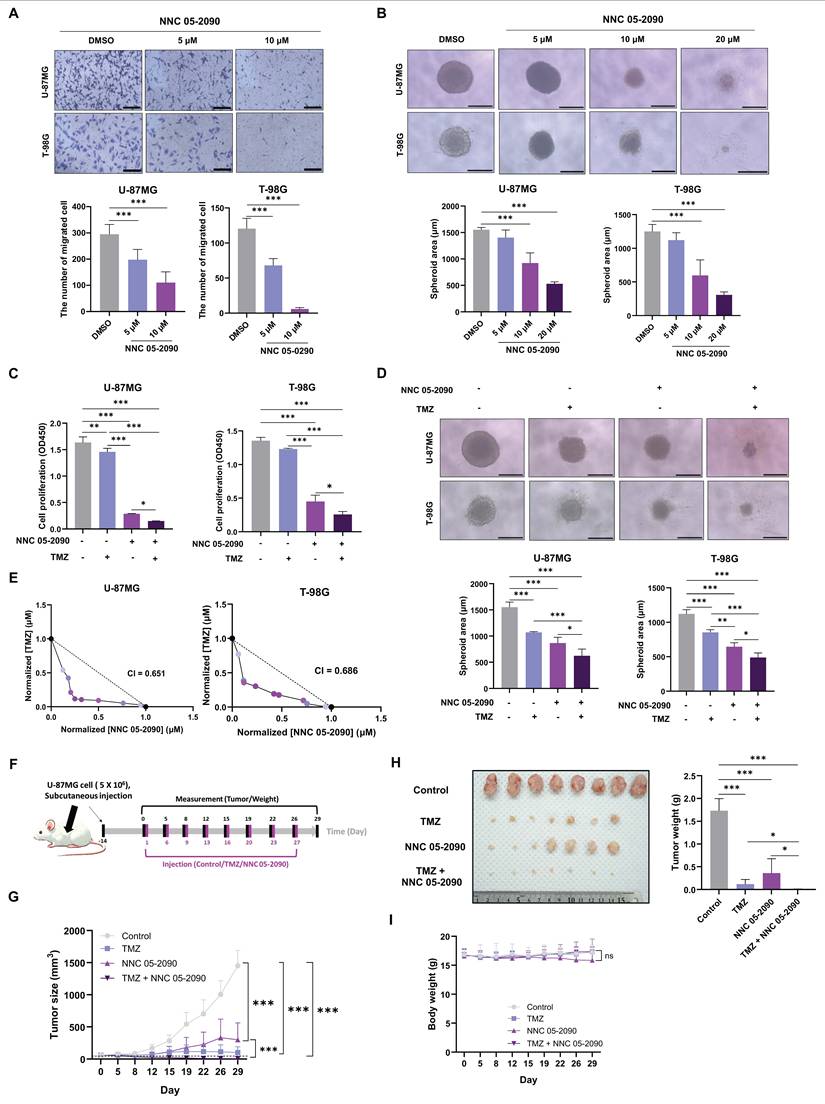 Int J Biol Sci Image