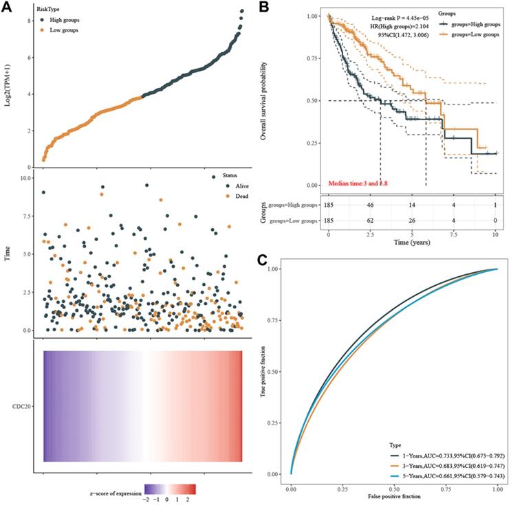 Int J Biol Sci Image