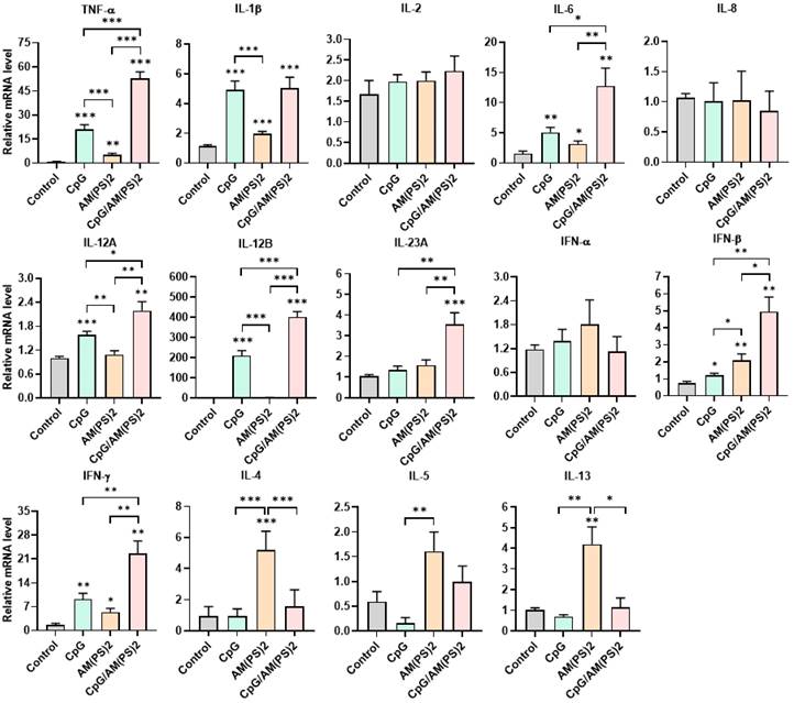 TLR9 And STING Agonists Cooperatively Boost The Immune Response To SARS ...