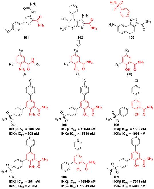 IκB Kinase β (IKKβ): Structure, Transduction Mechanism, Biological ...