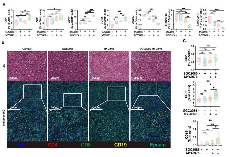 Int J Biol Sci Image