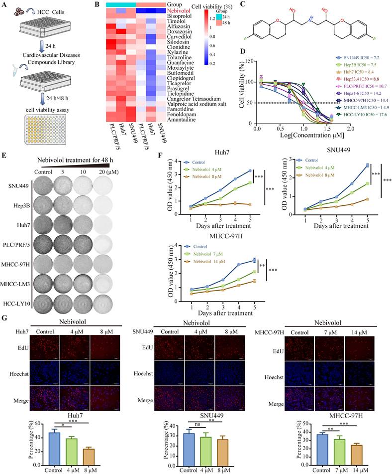 Int J Biol Sci Image