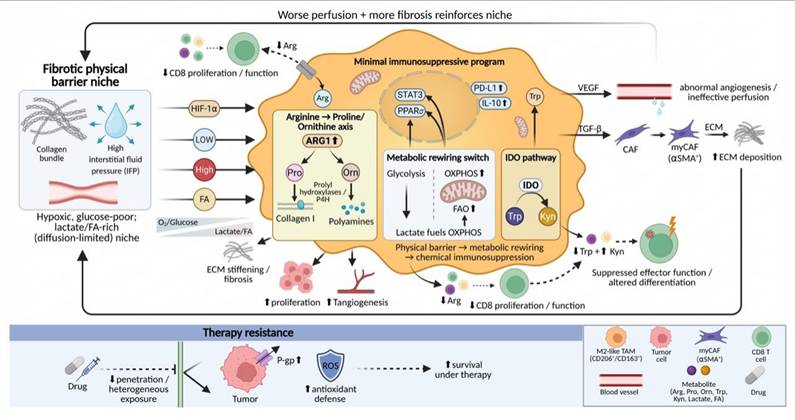 Int J Biol Sci Image