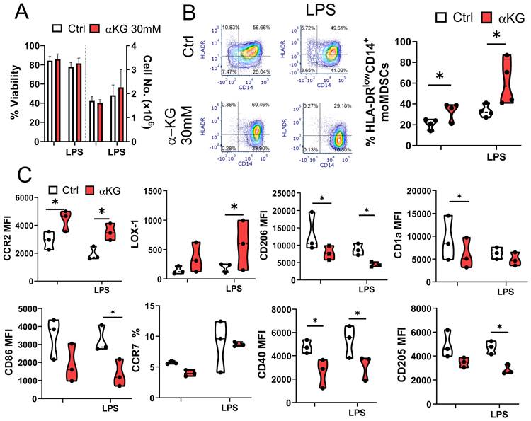 Int J Biol Sci Image