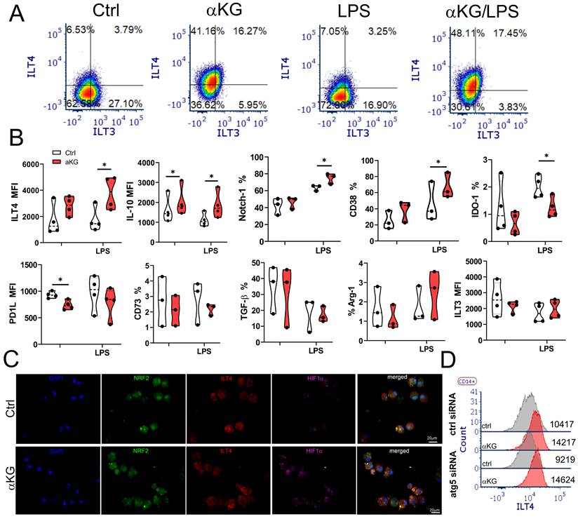 Int J Biol Sci Image