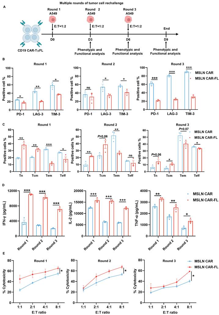 Int J Biol Sci Image