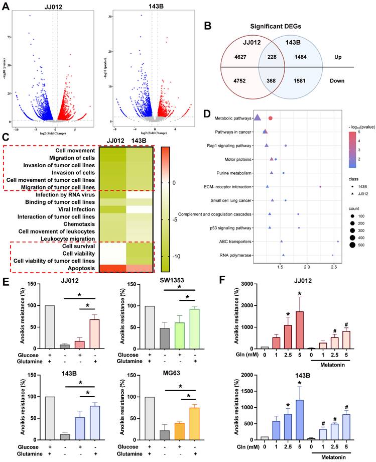 Int J Biol Sci Image