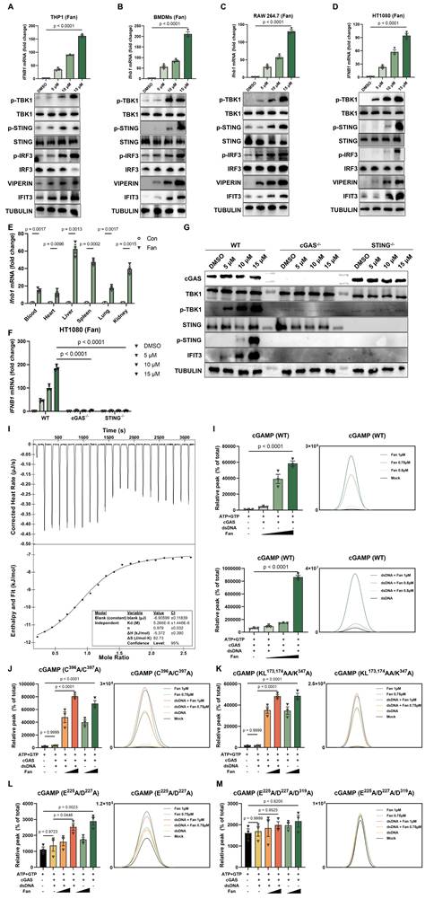 Int J Biol Sci Image