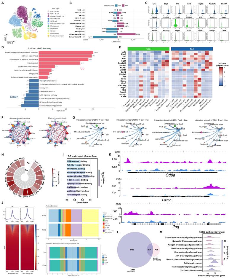Int J Biol Sci Image