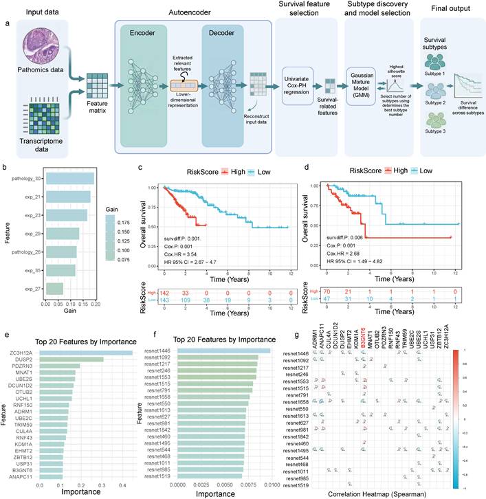 Int J Biol Sci Image