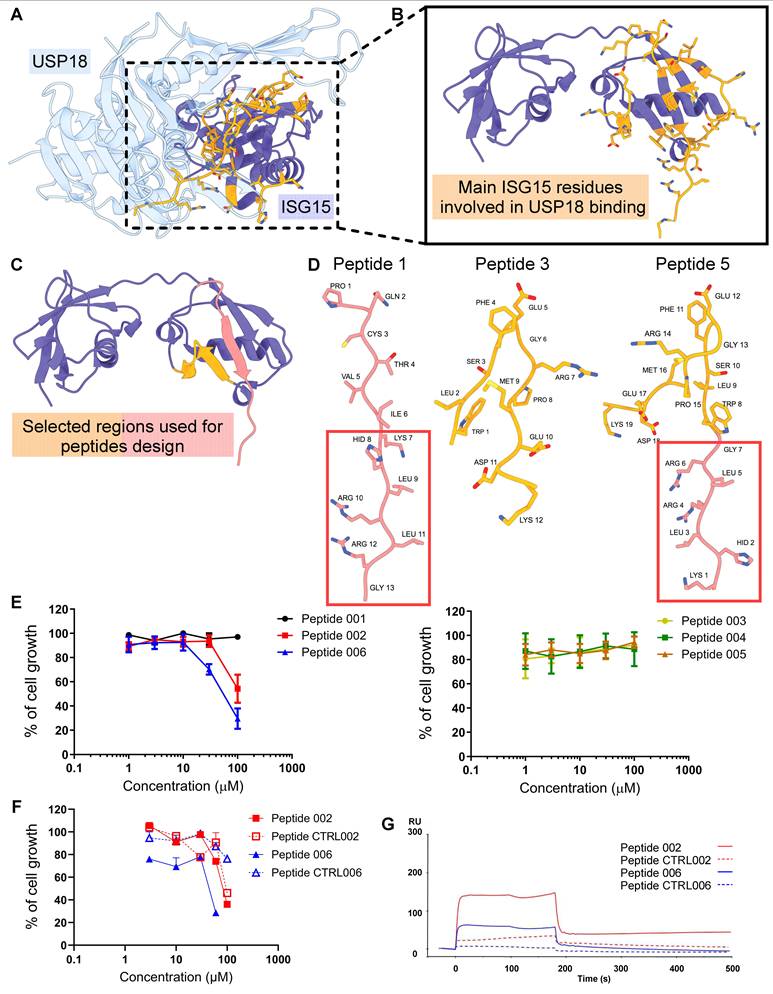 Int J Biol Sci Image