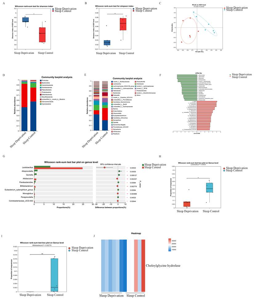 Int J Biol Sci Image