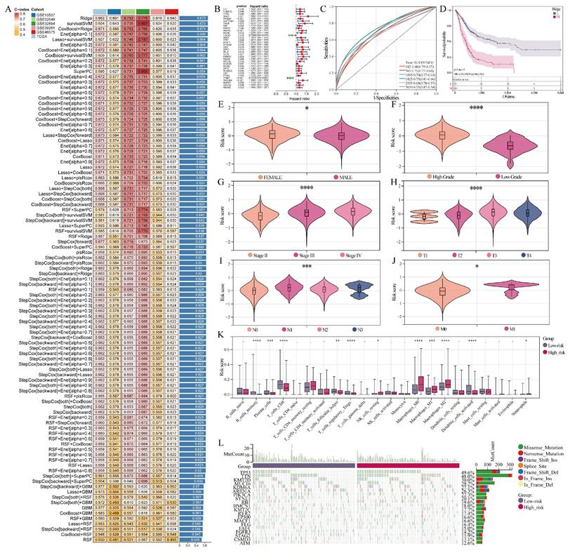 Int J Biol Sci Image