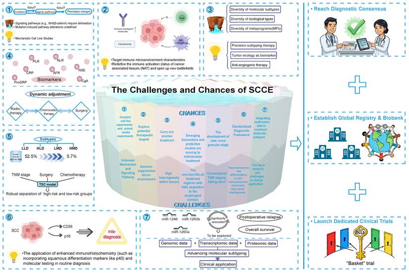 Int J Biol Sci Image