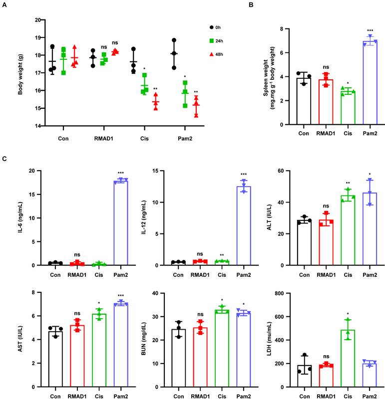 Int J Biol Sci Image