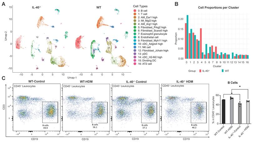 Int J Biol Sci Image