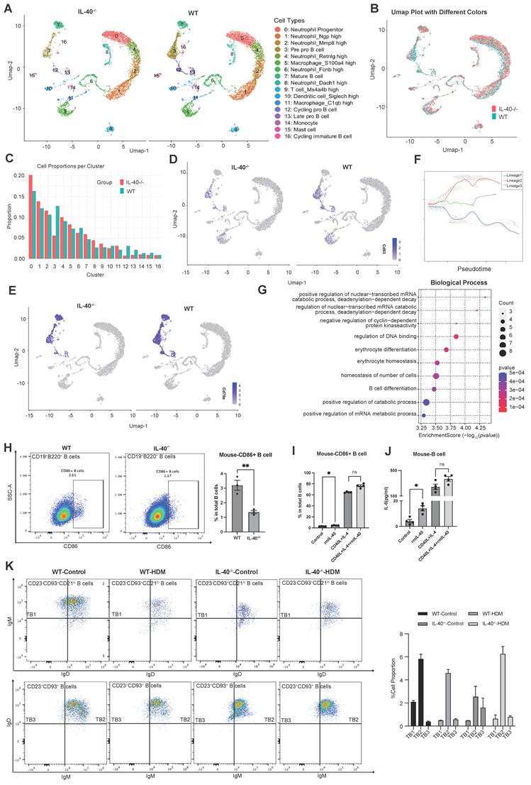 Int J Biol Sci Image