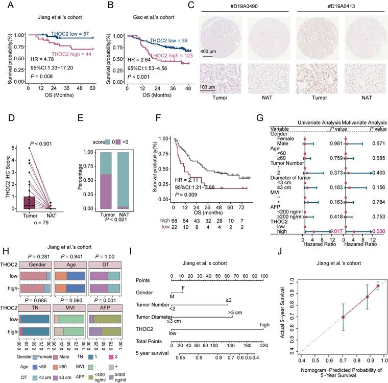 Int J Biol Sci Image