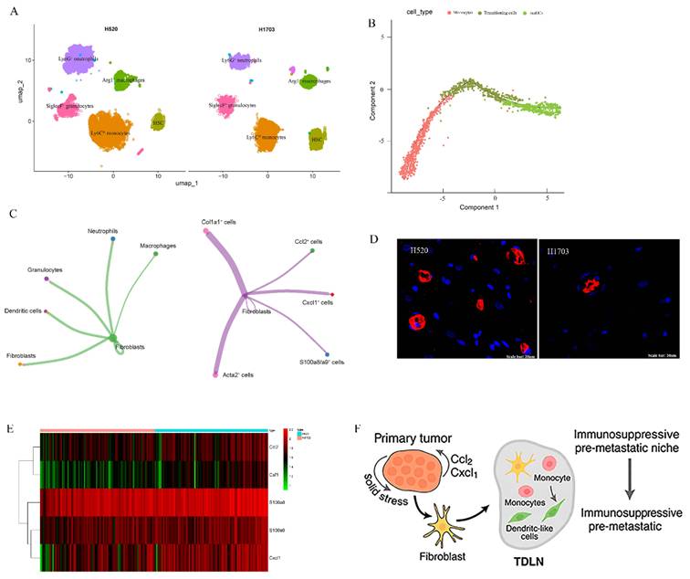 Int J Biol Sci Image