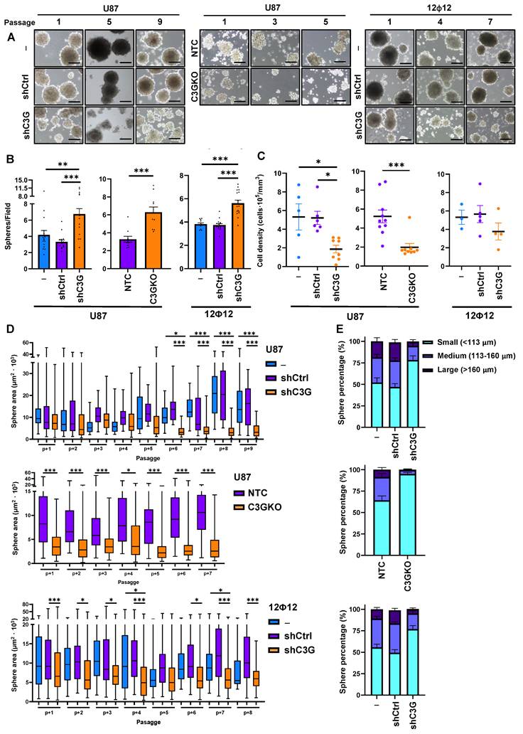Int J Biol Sci Image