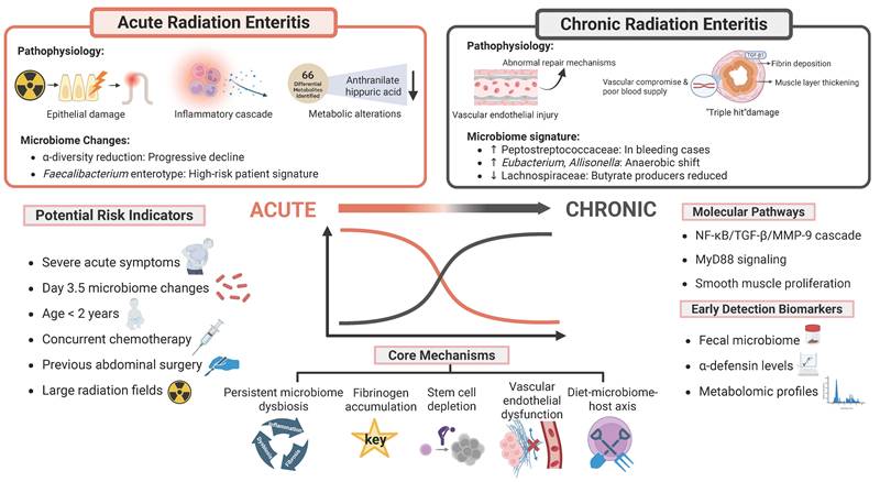 Int J Biol Sci Image