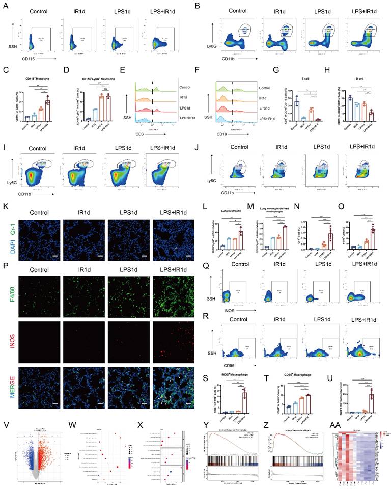 Int J Biol Sci Image