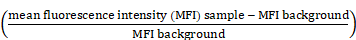 Int J Biol Sci inline graphic