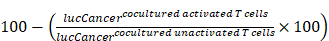 Int J Biol Sci inline graphic