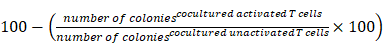 Int J Biol Sci inline graphic