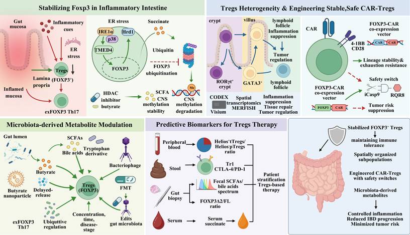 Int J Biol Sci Image