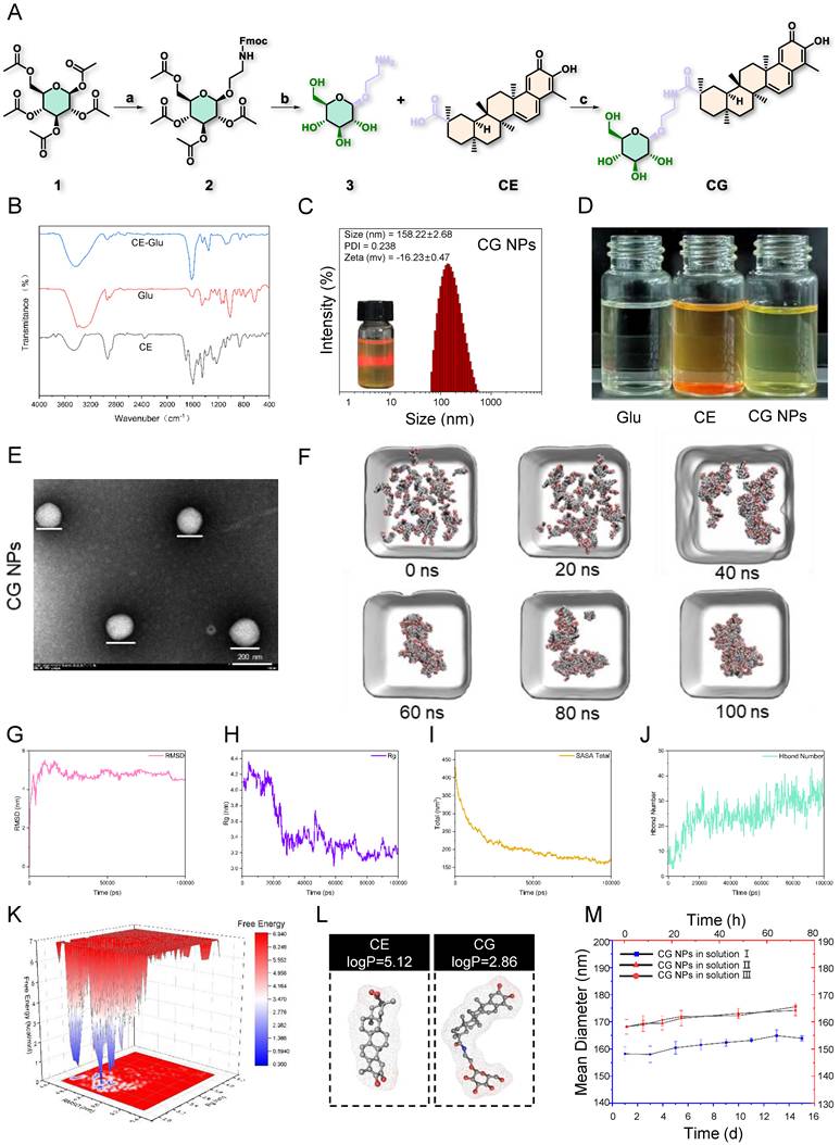 Int J Biol Sci Image