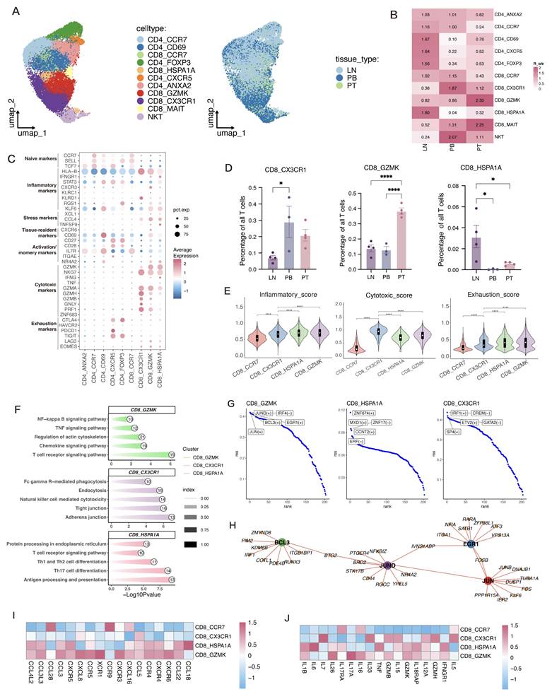 Int J Biol Sci Image