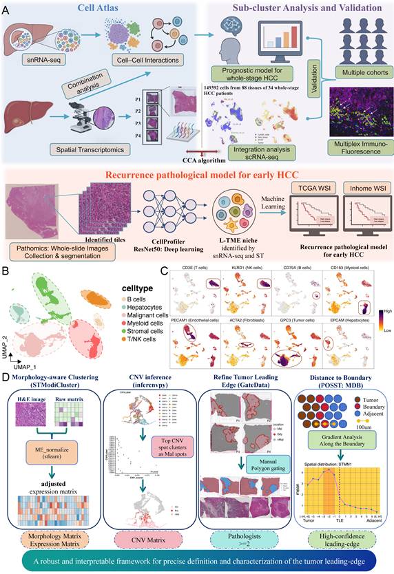 Int J Biol Sci Image
