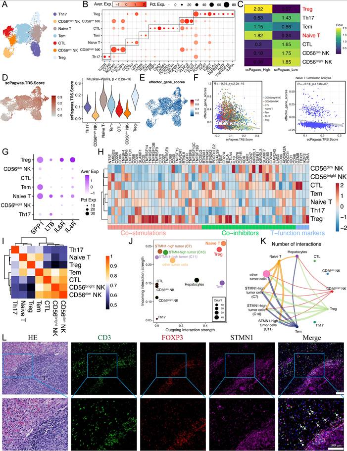 Int J Biol Sci Image
