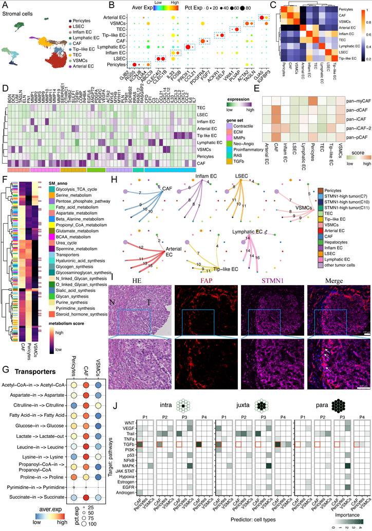 Int J Biol Sci Image