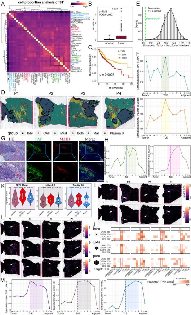 Int J Biol Sci Image