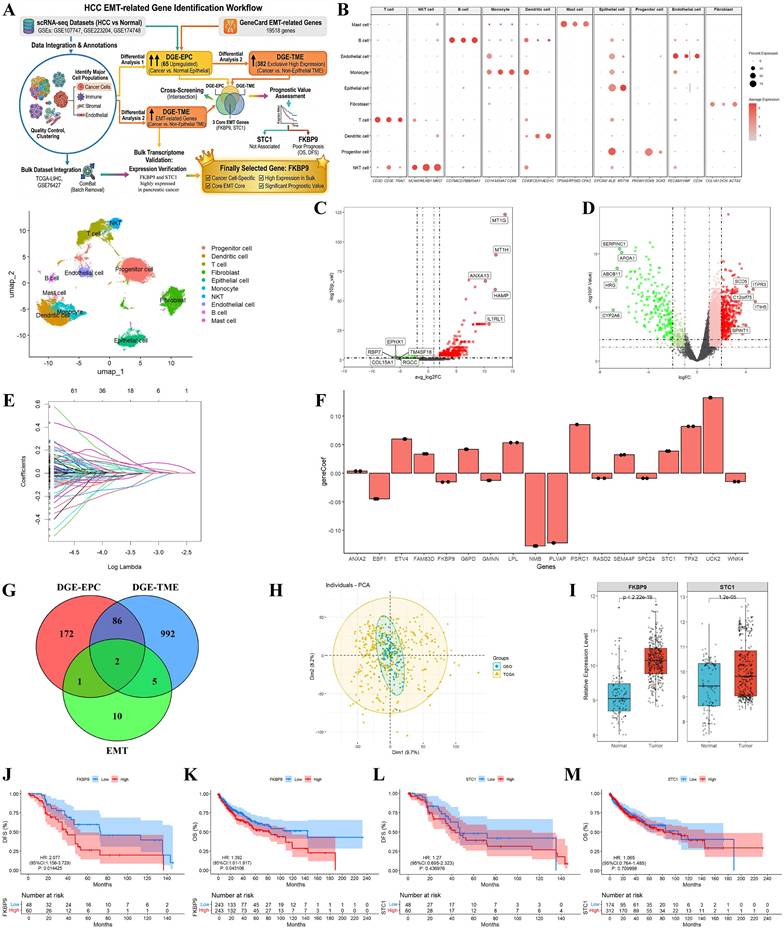 Int J Biol Sci Image